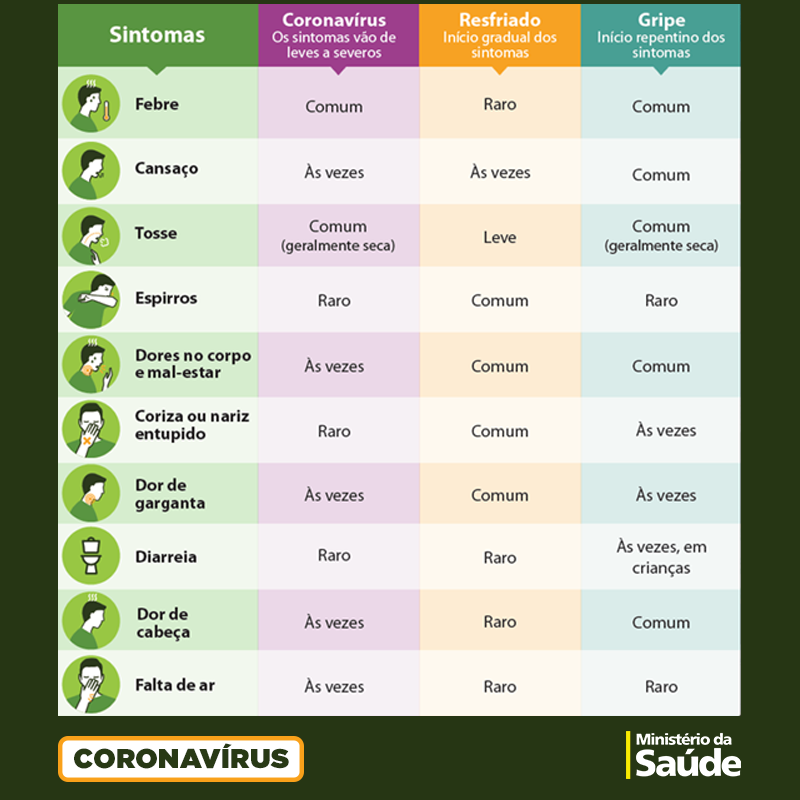 coronavirus-ministerio-da-saude-4bus