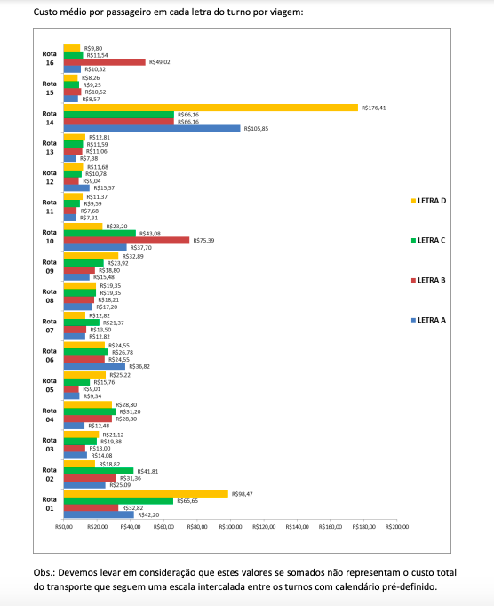 relatorio-fretamento-recorrente-pessoas-4bus